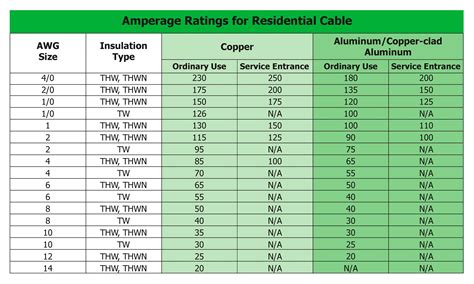 rating of main electrical box in amps|electrical panel amp rating chart.